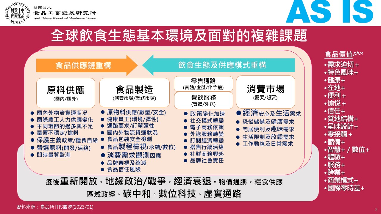 (20)2023全球食品產業趨勢-食品所ITIS觀點20-3.jpg