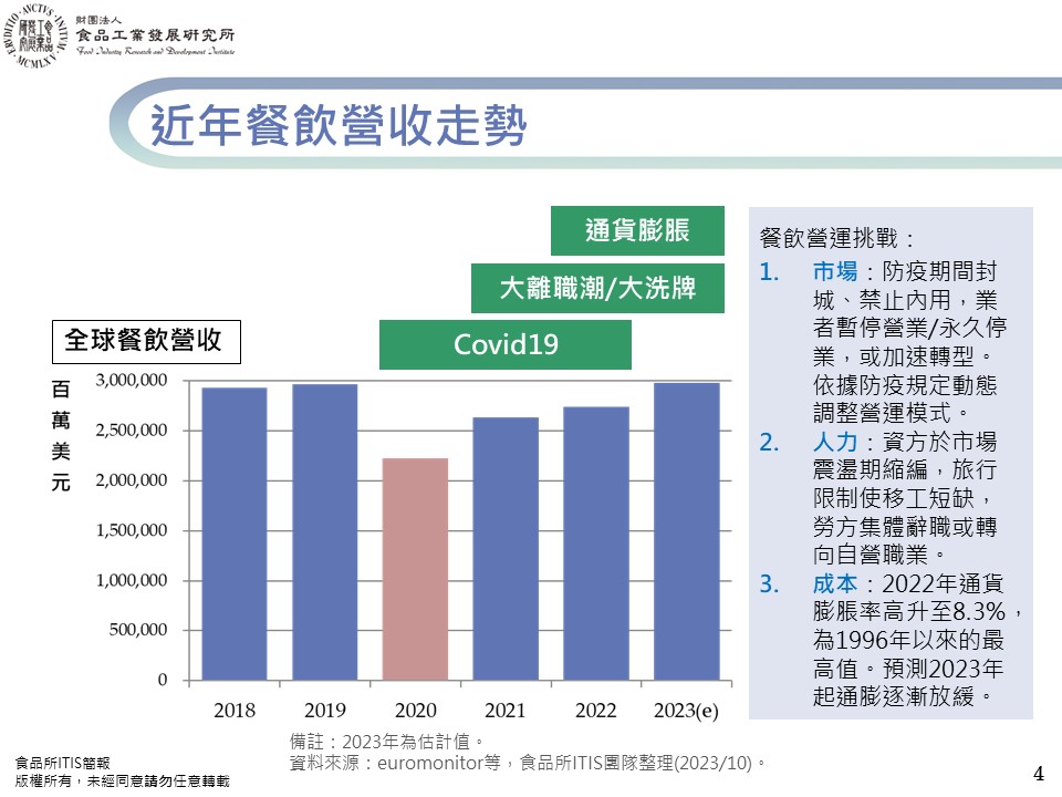 (8)2023餐飲營運課題與新興科技應用8-4.jpg