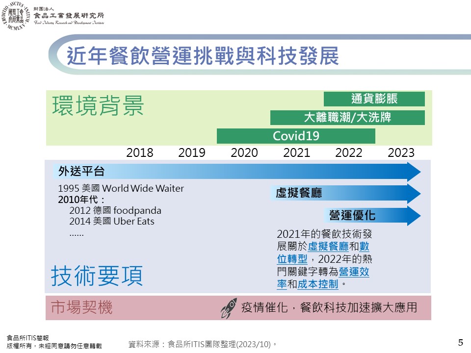 (8)2023餐飲營運課題與新興科技應用8-5.jpg