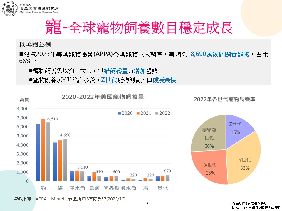 (3)全球寵物食品優質健康升級動態觀察3-3.jpg