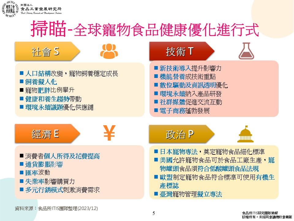 (3)全球寵物食品優質健康升級動態觀察3-5.jpg