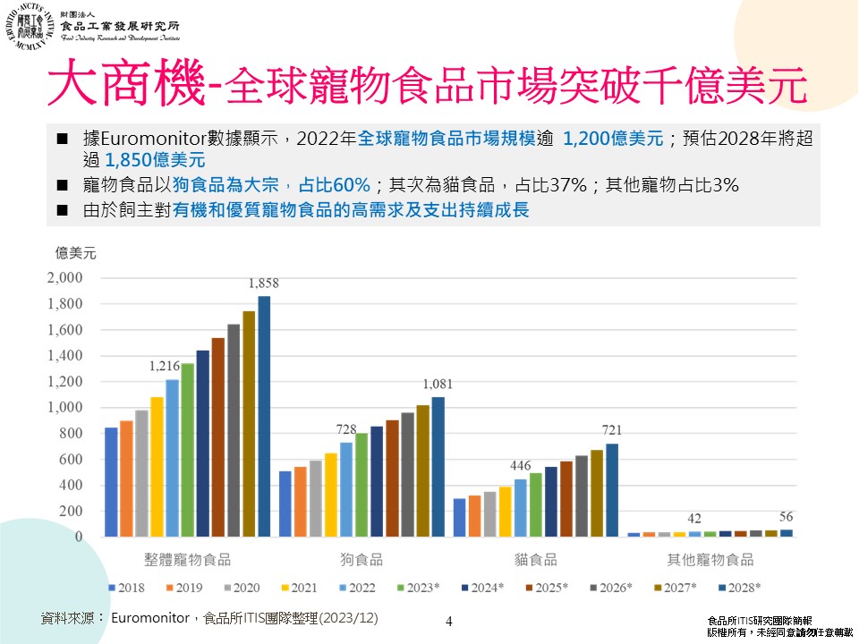 (3)全球寵物食品優質健康升級動態觀察3-4.jpg