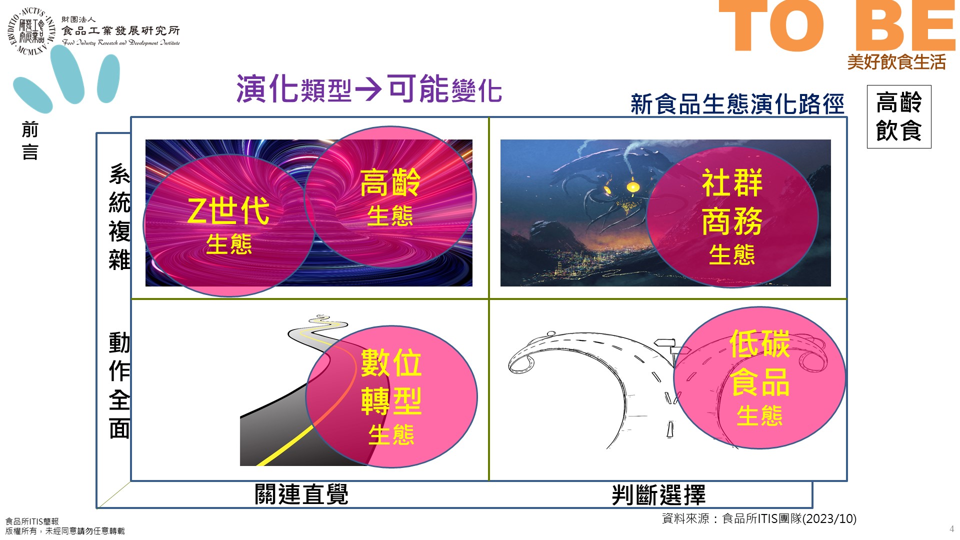 (7)全球高齡飲食生態圈演化及策略思維7-4.jpg