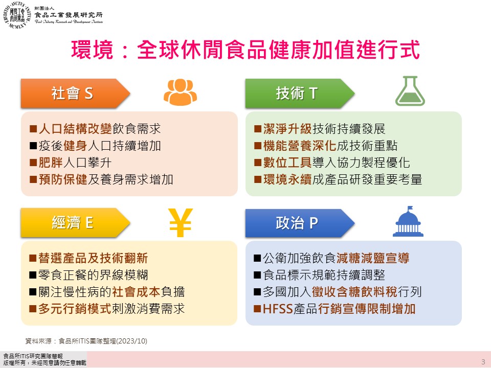 (10)國際休閒食品健康加值動態觀察10-3.jpg