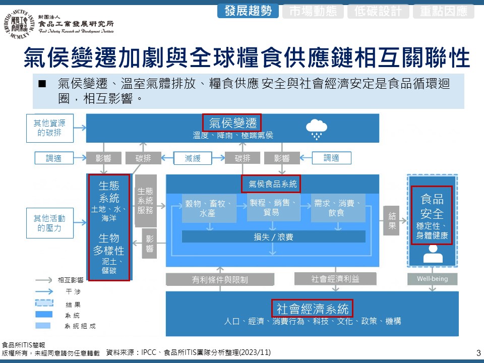 (5)國際低碳替選食品選擇及發展動態5-4.jpg