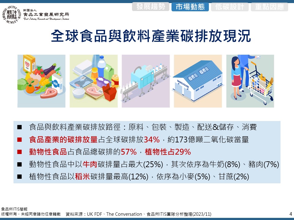 (5)國際低碳替選食品選擇及發展動態5-5.jpg