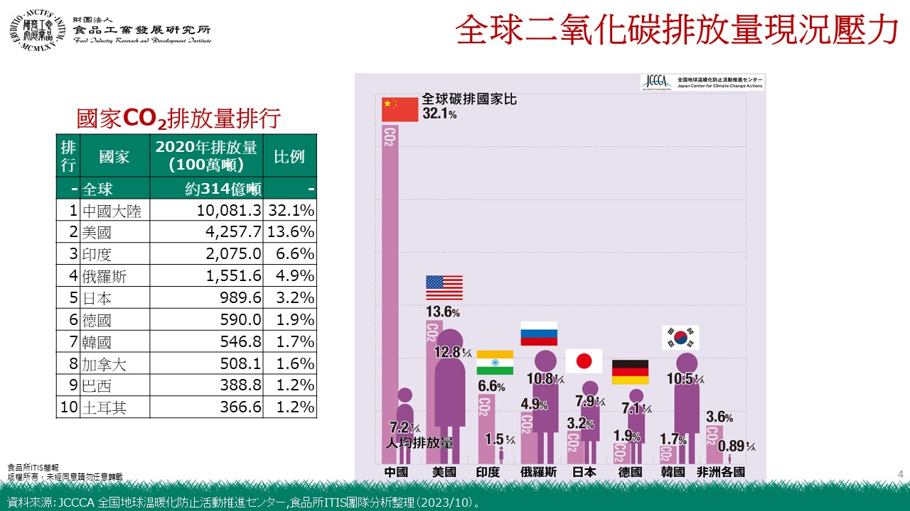 (9)國際食品供應鏈減碳發展動向-以日本為例9-4.jpg