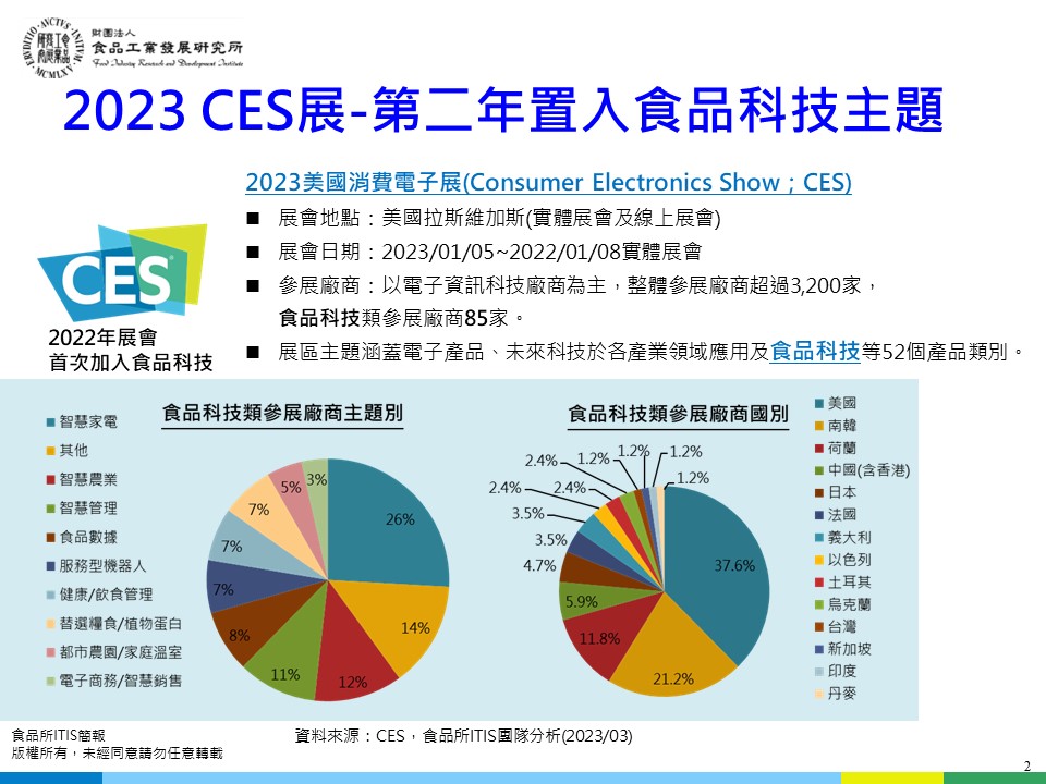 (17)從2023美國消費性電子展CES看食品科技創新17-3.jpg