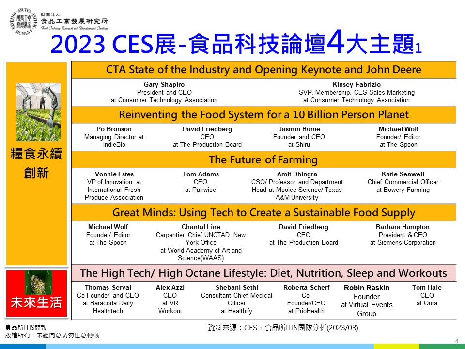 (17)從2023美國消費性電子展CES看食品科技創新17-5.jpg