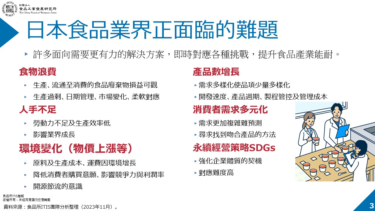 (6)日本食品產業AI及生成式AI應用案例借鏡6-3.jpg