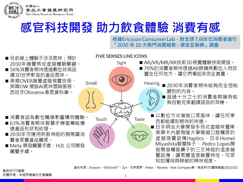 (19)食品元宇宙網實科技跨域創新動向19-4.jpg