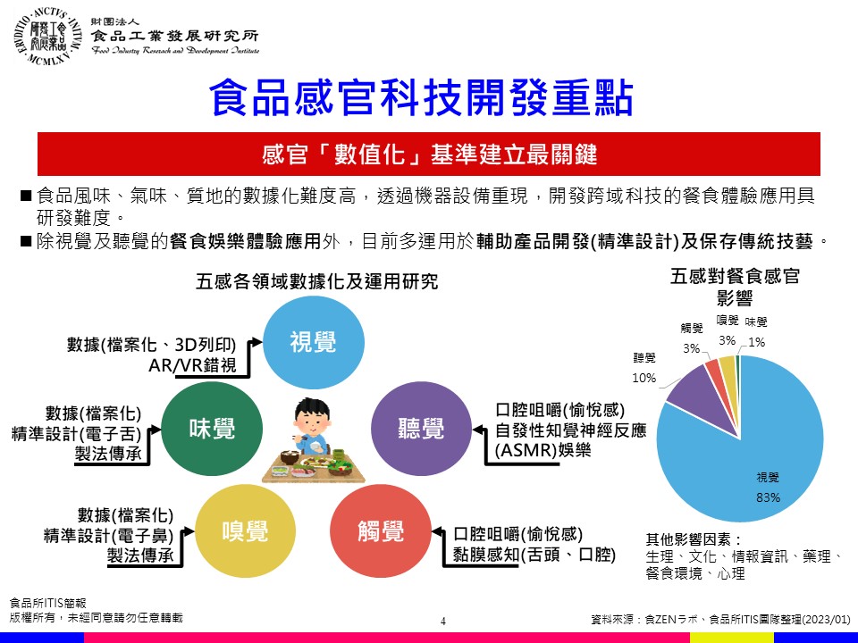 (19)食品元宇宙網實科技跨域創新動向19-5.jpg