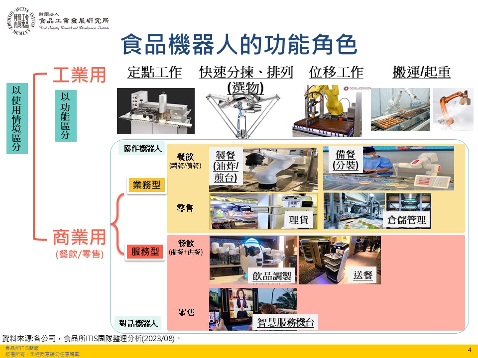 (14)食品機器人應用情境及案例14-5.jpg