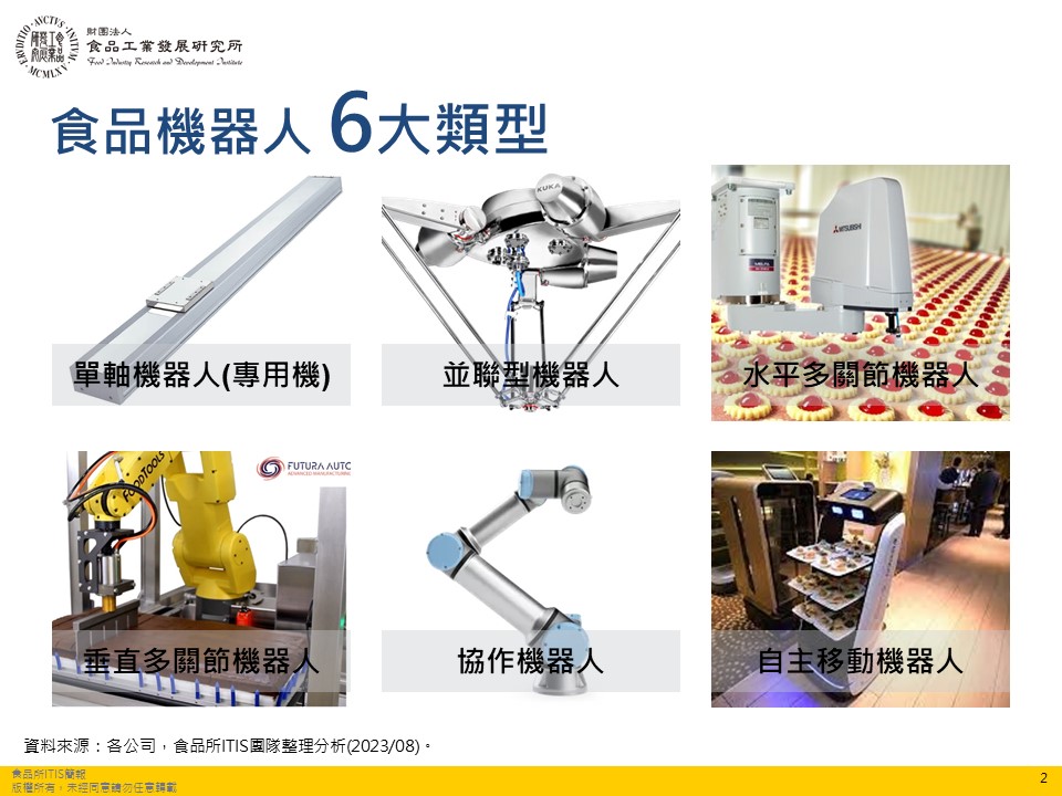 (14)食品機器人應用情境及案例14-3.jpg