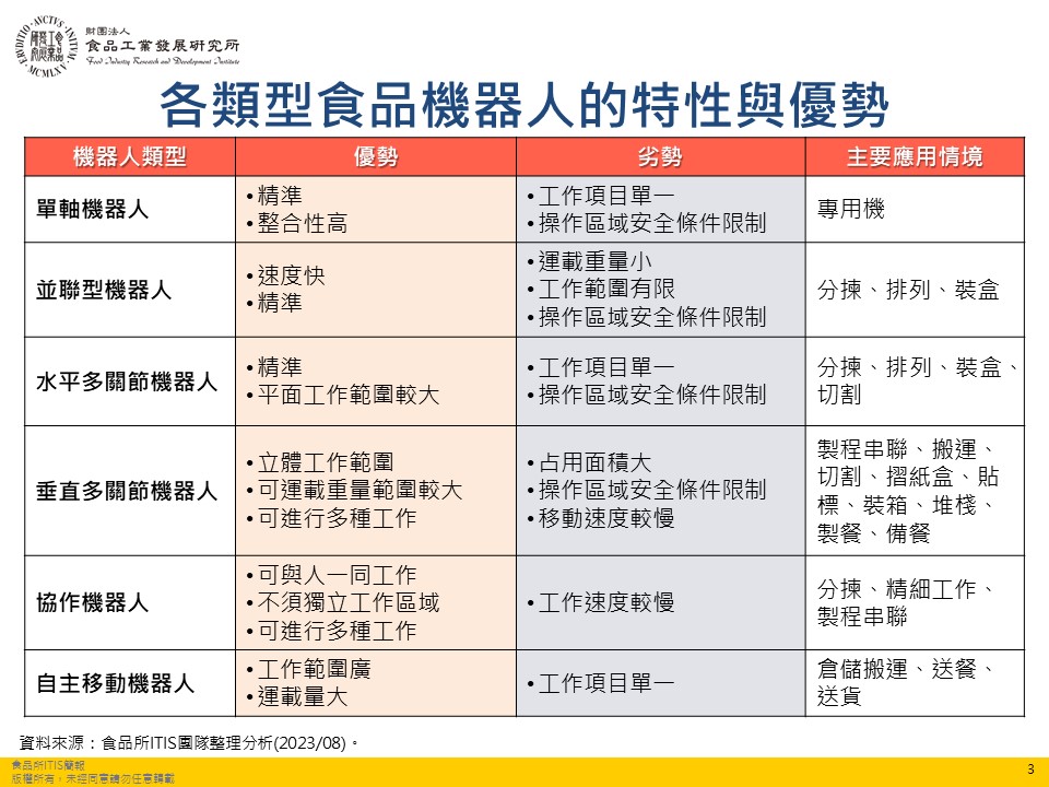 (14)食品機器人應用情境及案例14-4.jpg