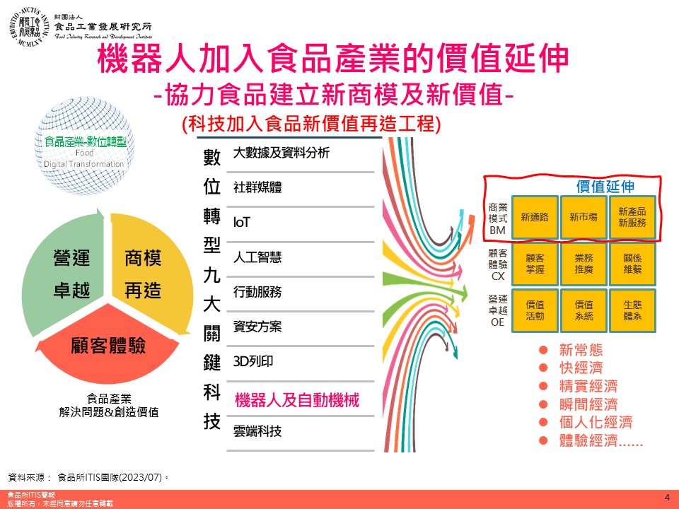 (15)食品產業機器人關鍵功能及技術動向15-5.jpg