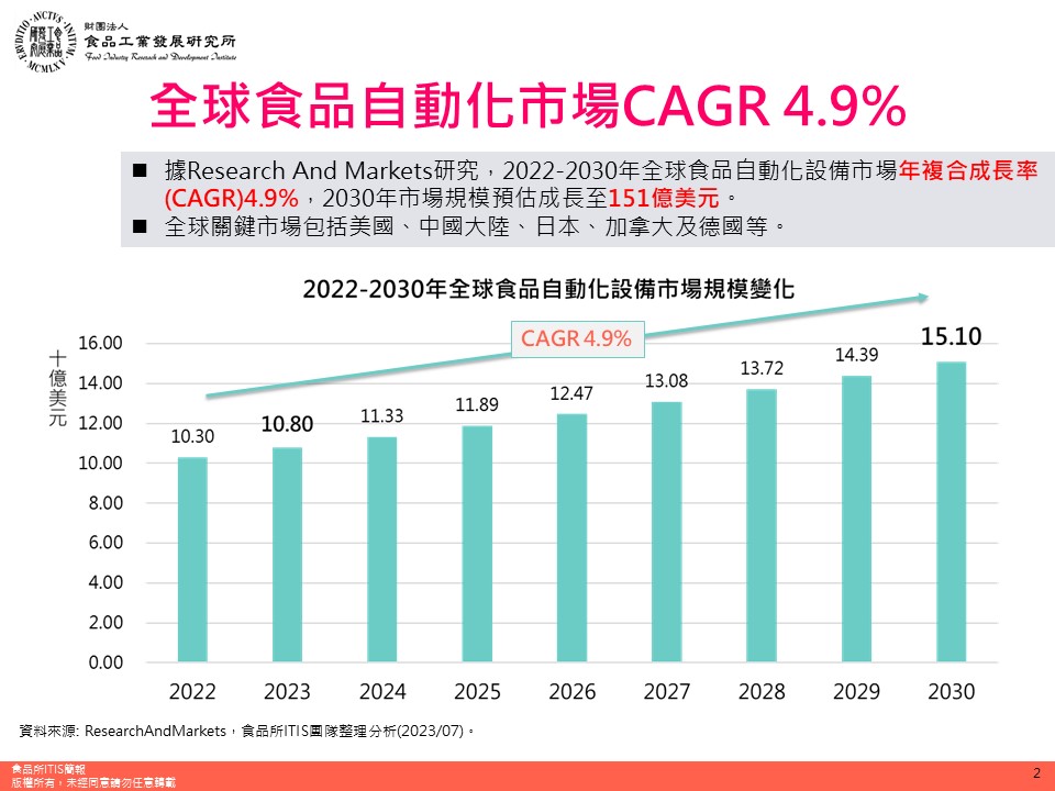 (15)食品產業機器人關鍵功能及技術動向15-3.jpg