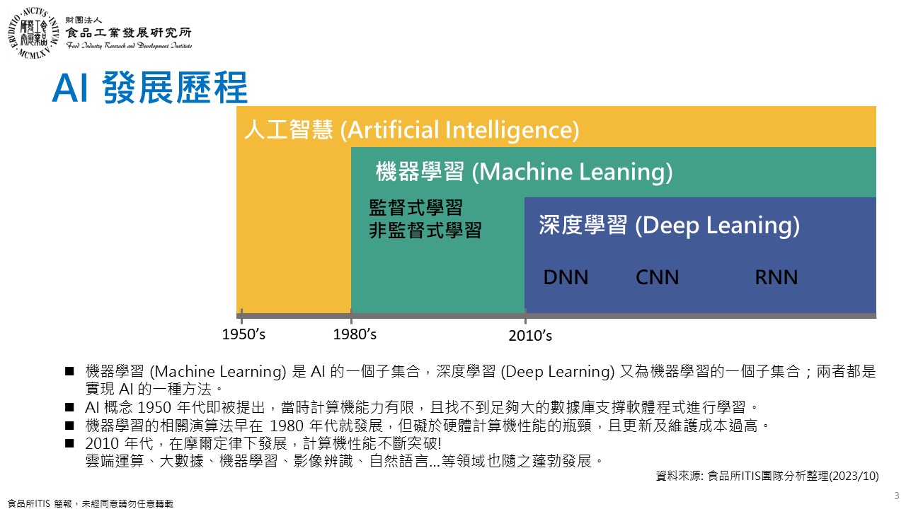 (11)食品產業鏈數位化與AI應用11-3.jpg
