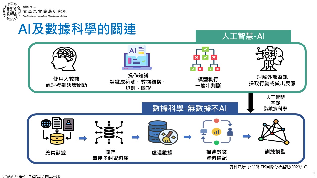 (11)食品產業鏈數位化與AI應用11-4.jpg