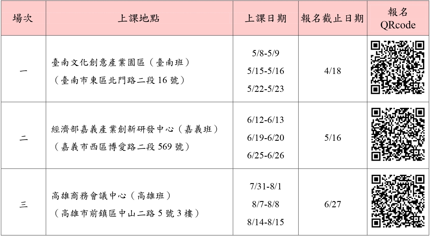 加工技術及食品安全衛生教育訓練(水產類) 場地報名圖.jpg