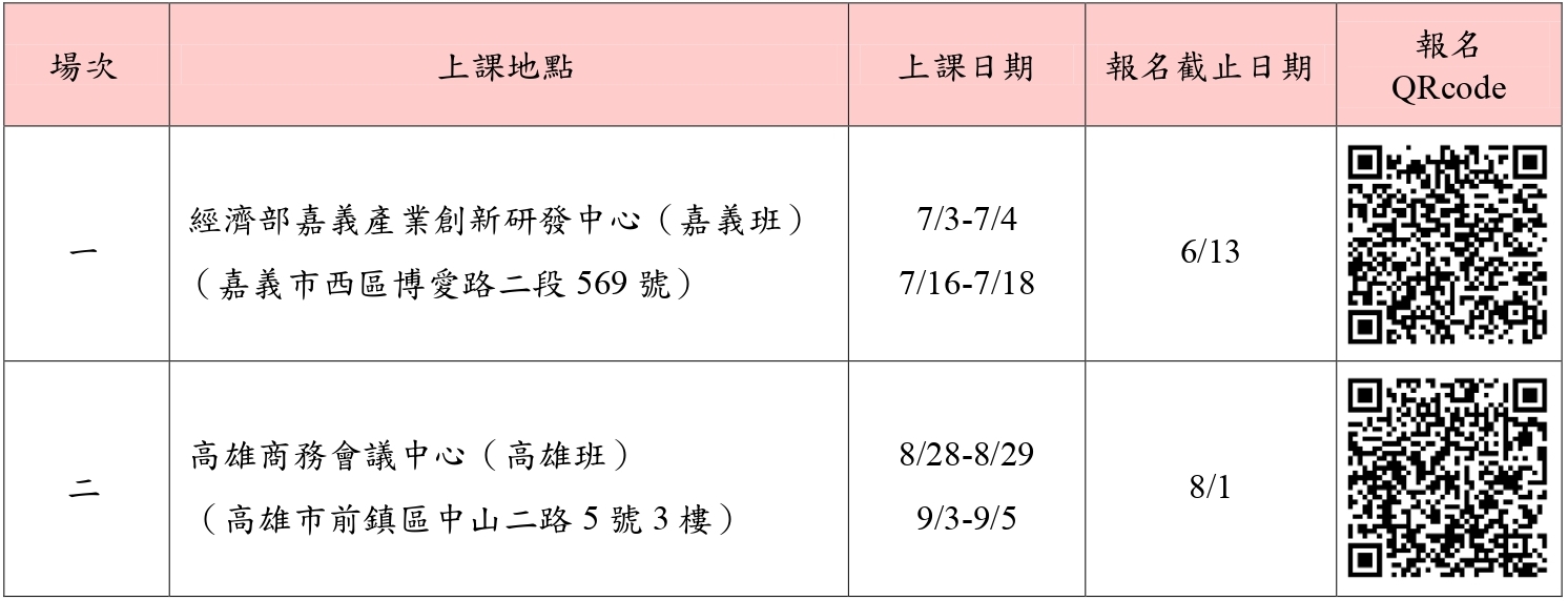 水產食品安全管制系統實務基礎訓練 場地報名圖.jpg